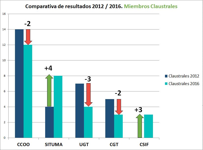 claustrales