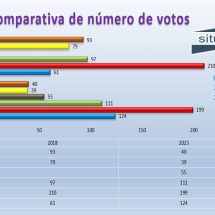 #situmaPAS #resultado #elecciones #comitéPTGASLaboral