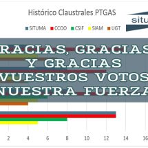 #situmaPAS – resultados #eleccionesClaustro