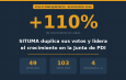 SITUMA duplica sus votos y lidera el crecimiento en la Junta de PDI 2026